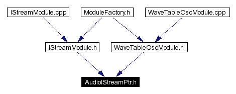 Included by dependency graph