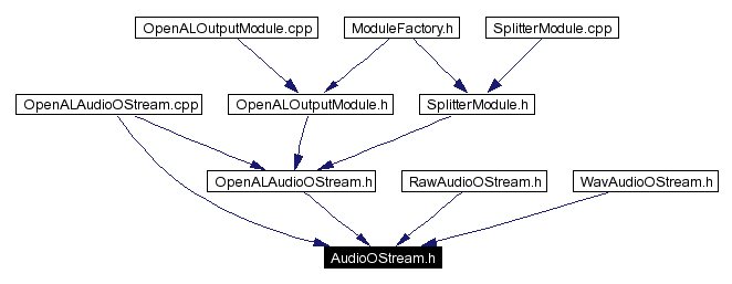 Included by dependency graph