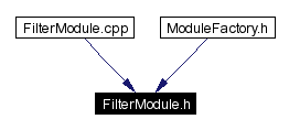 Included by dependency graph