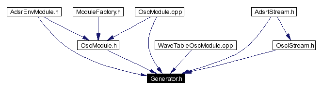 Included by dependency graph