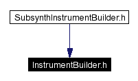 Included by dependency graph