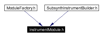 Included by dependency graph