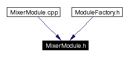 Included by dependency graph