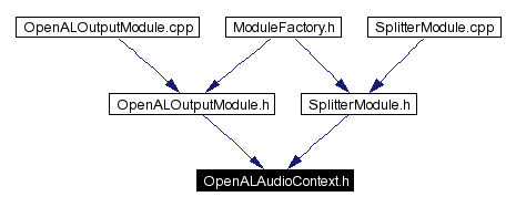 Included by dependency graph