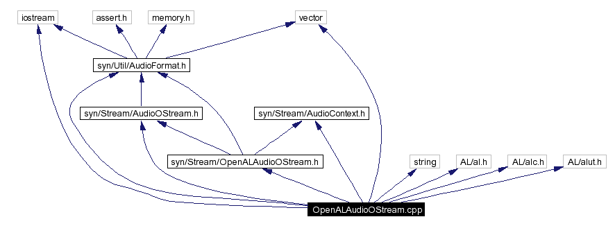 Include dependency graph