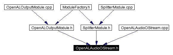 Included by dependency graph