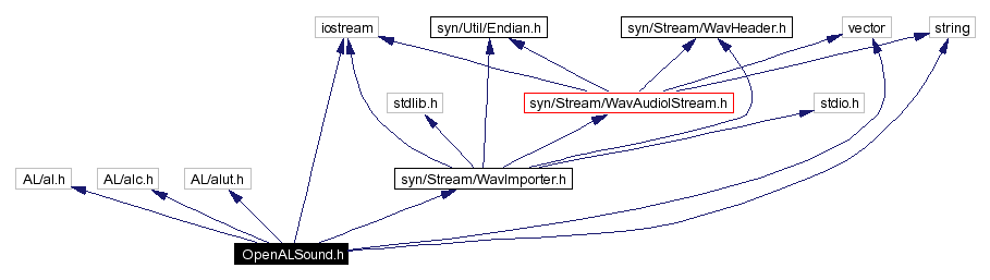 Include dependency graph