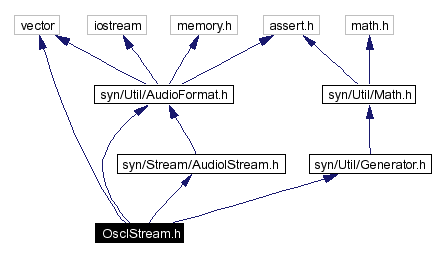 Include dependency graph