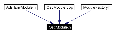 Included by dependency graph