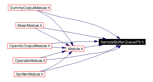 Included by dependency graph