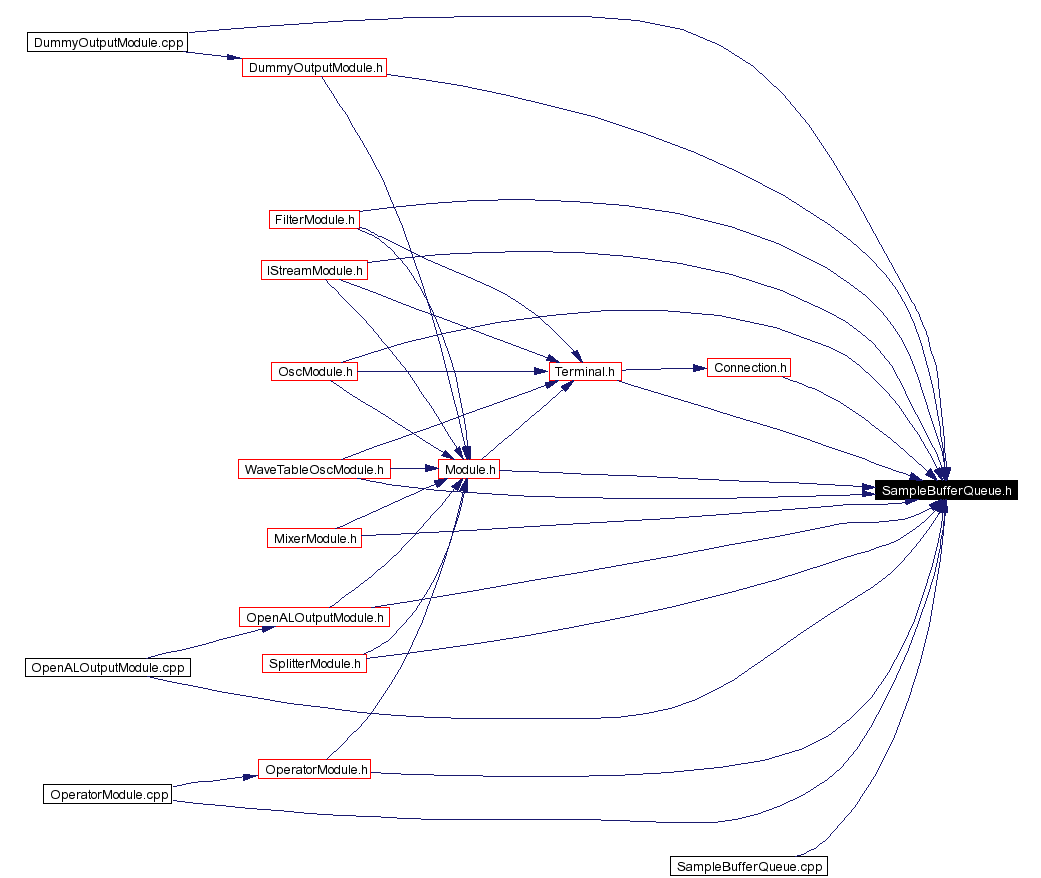 Included by dependency graph