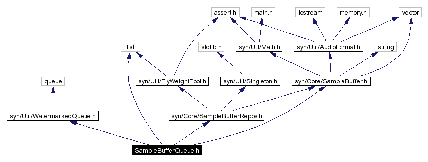 Include dependency graph