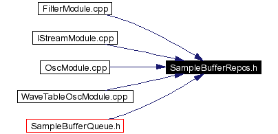 Included by dependency graph