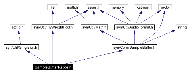 Include dependency graph