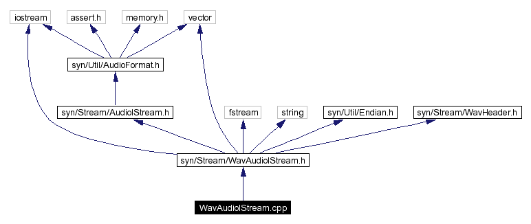 Include dependency graph